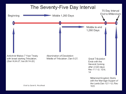The Seventy Five Day Interval Theology In Perspective