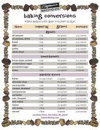 conversions with a kitchen scale bake