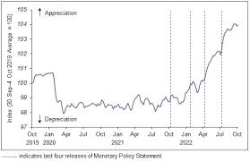 mas monetary policy statement october