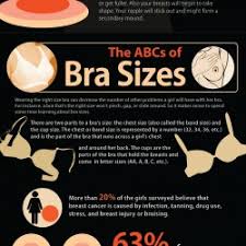 All About Breast And Bra Sizes Visual Ly