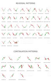 Forex Pattern Signal Best Binary Option Signals App