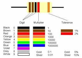 How To Read Color Codes From Resistors