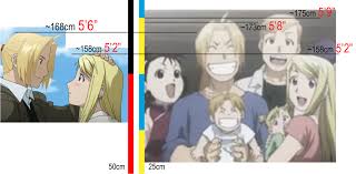This is then multiplied by 2.54 to get height in cm. Moose How Tall Is Everyone After Fma