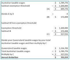 Payroll Tax Deductions Business Queensland