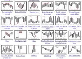 Chart Pattern Trader Stock Charts Trade Setups That Work