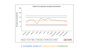 control chart in healthcare