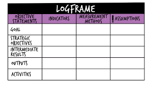 log frame and it s crucial role in m e
