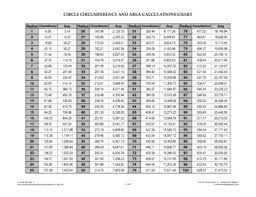 Circle Circumference And Area Calculations Chart