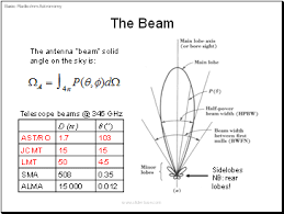 origin of the beam pattern