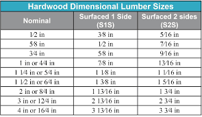 Actual Wood Stud Sizes Guideway Info