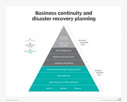what is a business continuity plan bcp