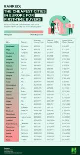 best european cities for hybrid or