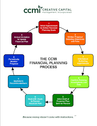 Financial Planning Chart Ccmi Step By Step Guide