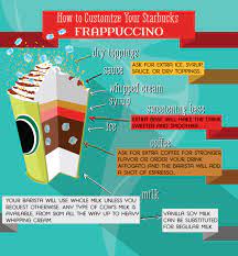 starbucks drink guide blended coffee