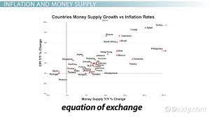 equation of exchange inflation rate