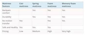What Is A Good Quality Value Mattress To Buy In India Quora