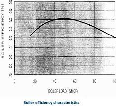 Boiler Energy Efficiency Measures Shipboard Good Practices