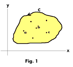The Complex inversion formula. Bromwich contour.