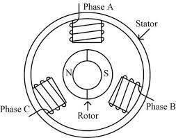 Permanent Magnet Synchronous Motor Diagram gambar png