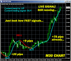 Real Time Forex Charts Online