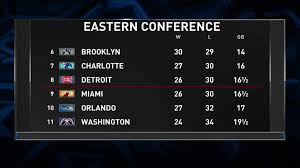 Who Is Getting Into The Easter Conference Playoffs Nba Com