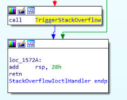 exploiting windows 10 kernel drivers