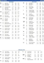Byu Vs Boise State Depth Chart Injuries Personnel Notes