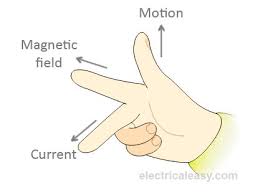 Meaning, pronunciation, translations and examples. Fleming S Left Hand Rule And Right Hand Rule Electricaleasy Com
