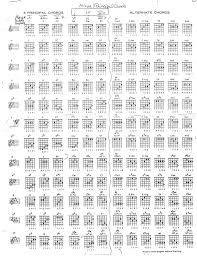 Chord Chart Guitar Complete Accomplice Music