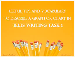 Useful Tips And Vocabulary To Describe A Graph Or Chart In