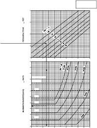 Figure 5 2 Airspeed Operating Limits Chart Sheet 1 Of 2