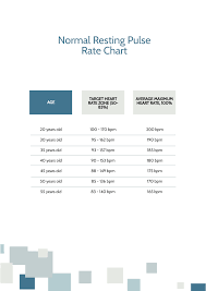 free pulse rate template in