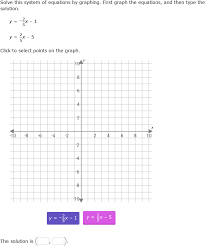 By Graphing Word Problems 8th Grade Math