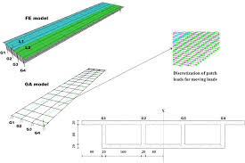 finite element and grillage models of