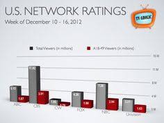 Tv Ratings