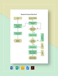 free flow chart publisher template