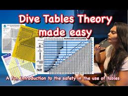 dive tables explained the theory and