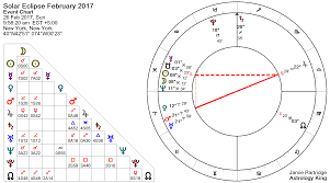 Solar Eclipse 26 February 2017 The Wish Astrology King