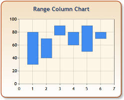 Range Column Chart