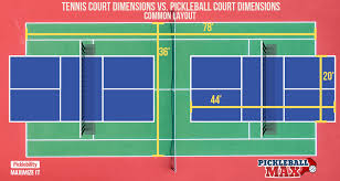 If you're still going to be playing tennis on the court, you'll need to set up blended lines. Pickleball Court Size What Are The Dimensions Of A Pickleball Court