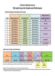 Scholastic Reading Inventory Lexile Chart Www