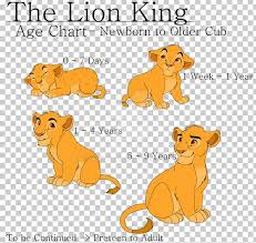 Lion Simba Cheetah Cougar Drawing Png Clipart Ahadi