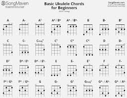 46 Skillful Ukulele Chords Chart Standard Tuning