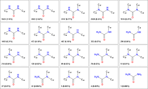 An Algorithm To Identify Functional Groups In Organic