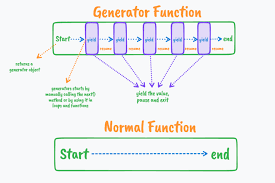 javascript generators explained to a 5