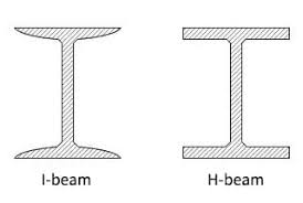 h beam w beam vs i beam steel 14