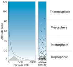composition of earth s atmosphere