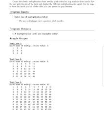 Solved Create The Classic Multiplication Chart Used In Gr