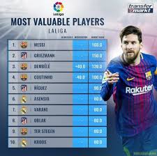 He has struggled to make an impact since making his return to valencia, and is yet to find the net in laliga this season, while providing just a single assist. Most Valuable Players In La Liga Transfermarkt Troll Football