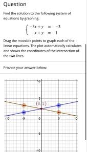 Linear Equations The Plot Automatically